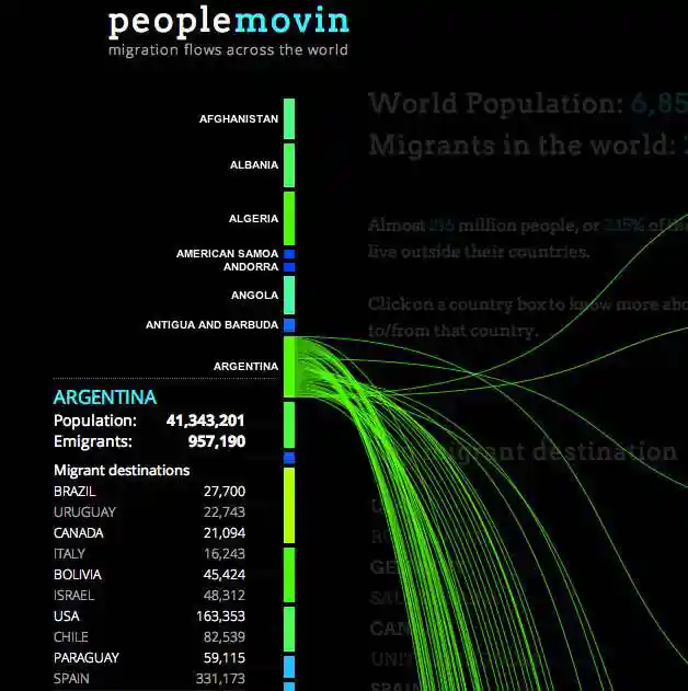 Peoplemovin: Infografía interactiva para el manejo de datos migratorios