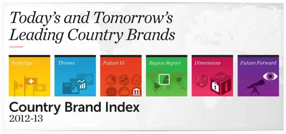 Chile en el Country Brand Index