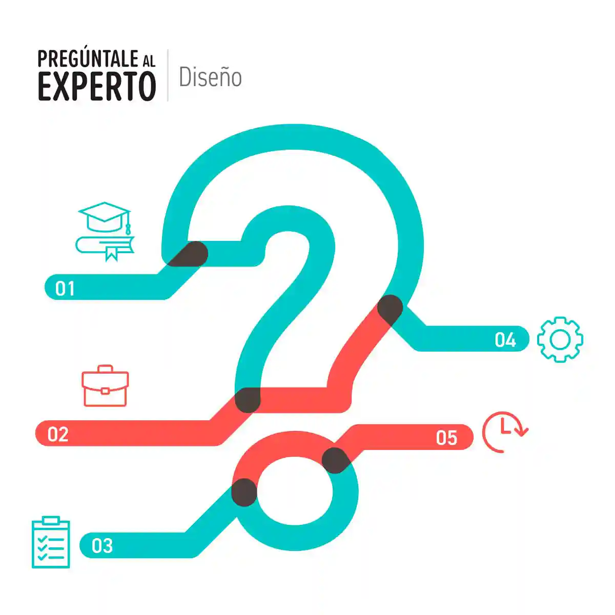 Pregúntale al Experto: Explora tu futuro y resuelve tus dudas sobre Diseño